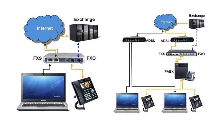 Voip Phone System Ubiquitous Networks What Is Voice Over Ip Voip Phone System Ubiquitous Networks What Is Voice Over Ip