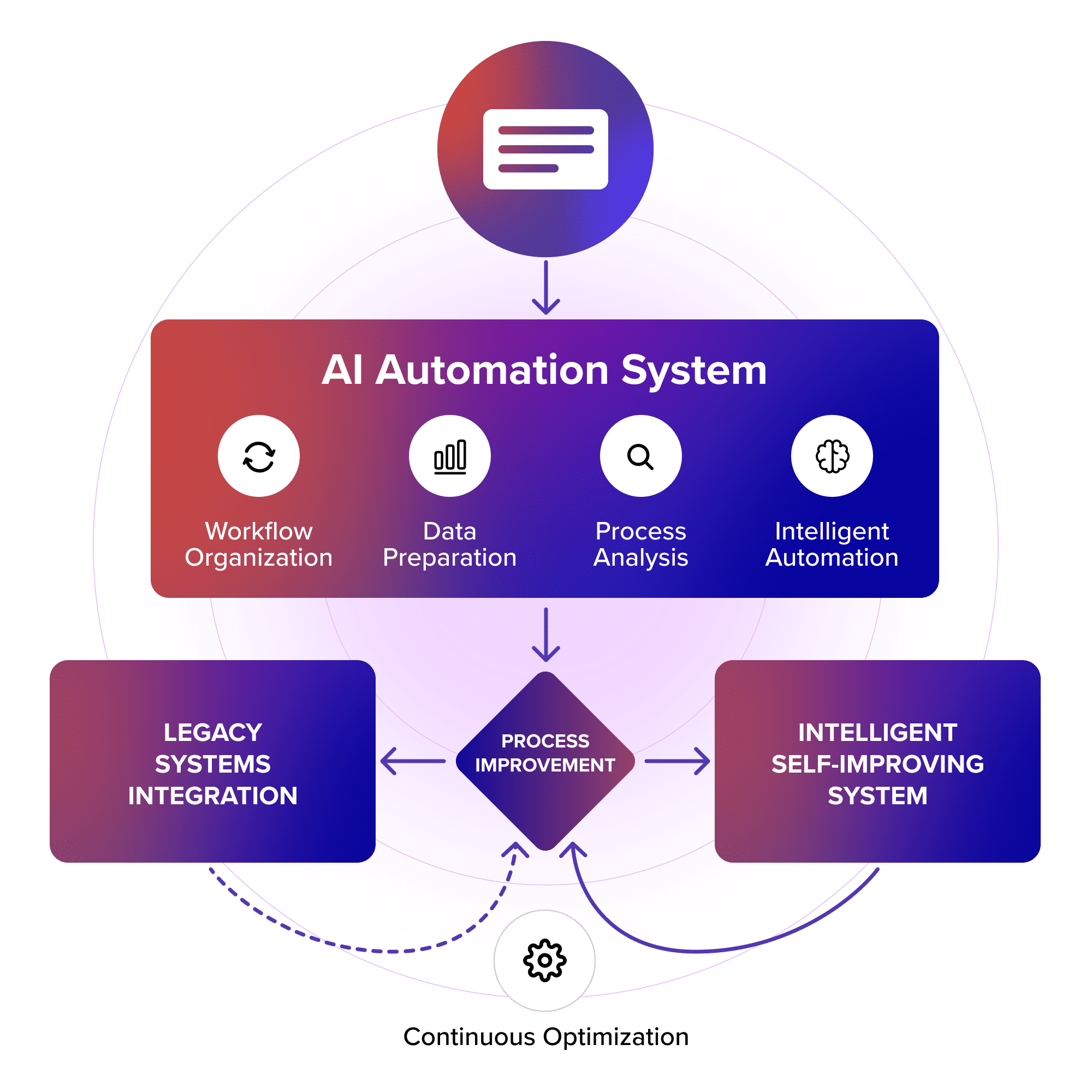AI-business-process-automation