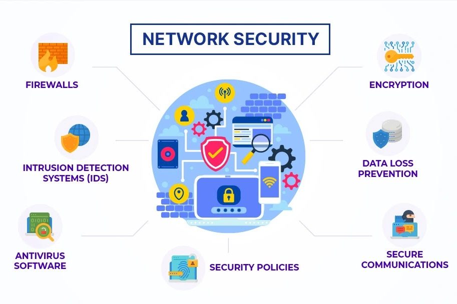 cyber-security-intrusion-protection